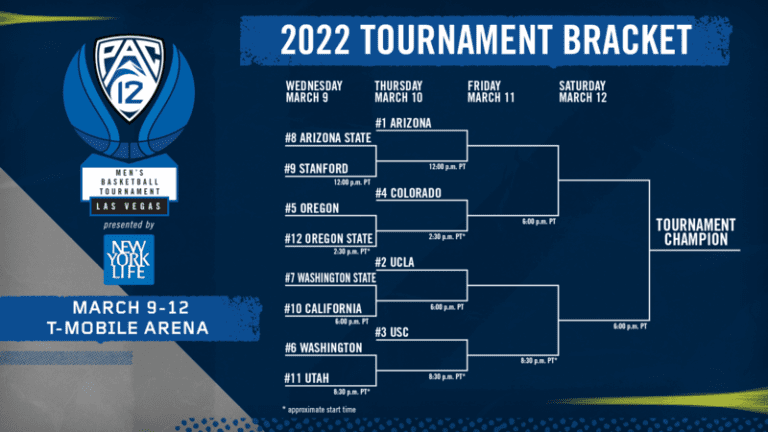 Pac-12 Tournament Bracket - Trojan Daily Blog